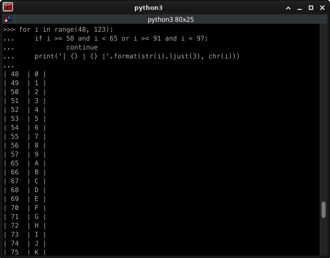 Python ASCII alfanumerik tablo oluşturma